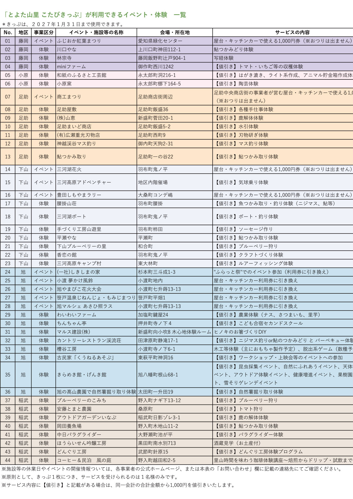 とよた山里 こたびきっぷのご案内