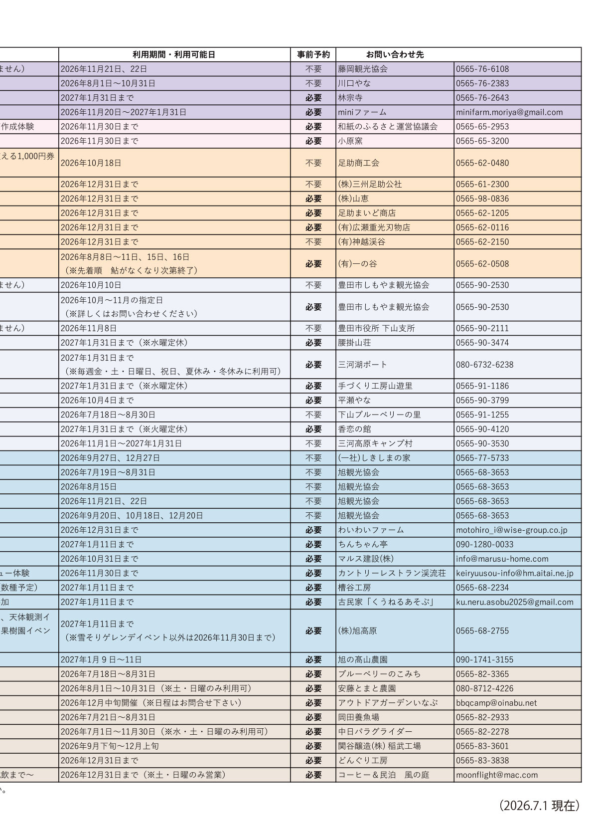 とよた山里 こたびきっぷのご案内